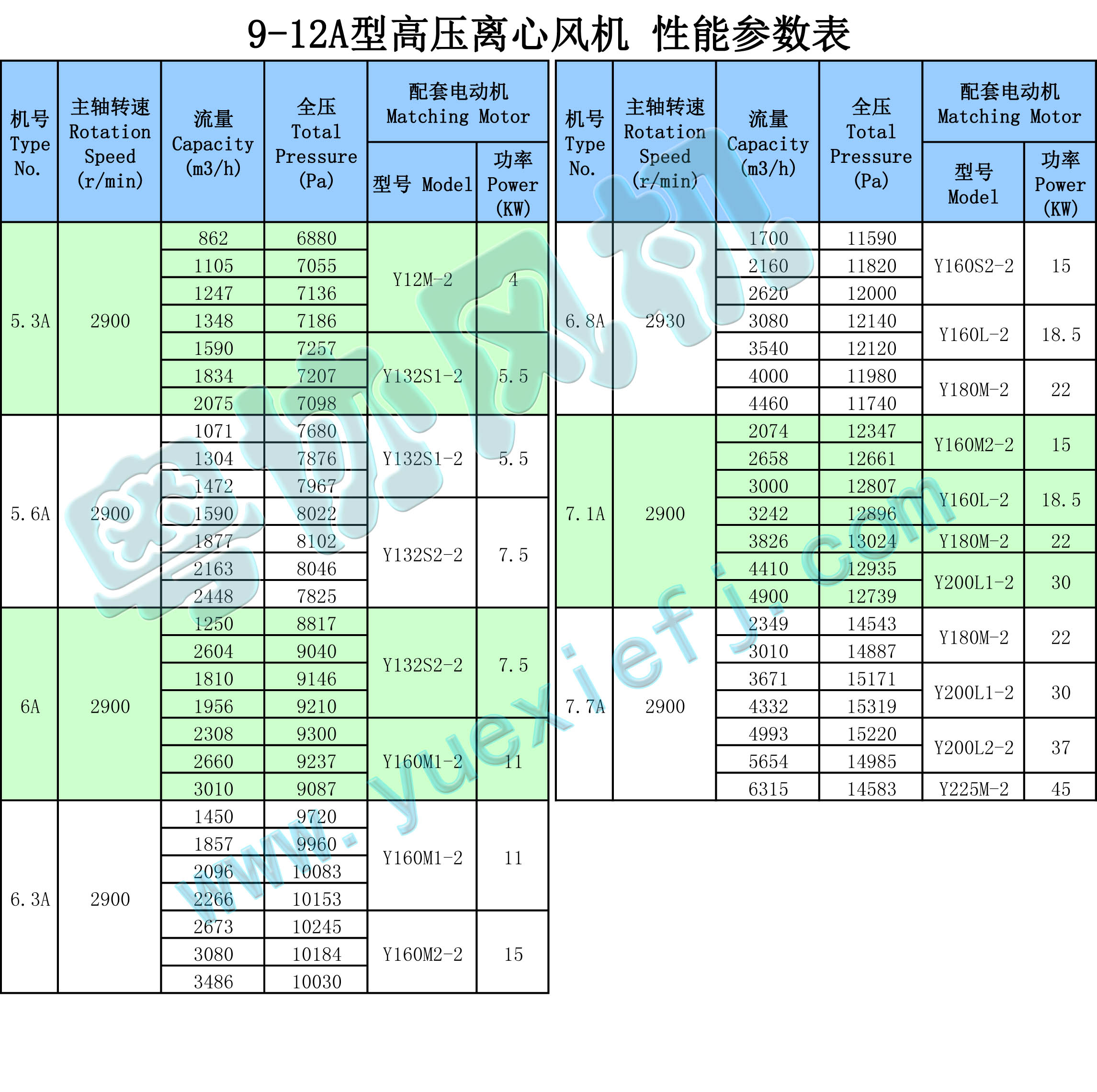 9-12A高壓離心風機性能參數(shù)表 .jpg