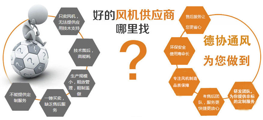 好的供應(yīng)商風(fēng)機哪里找,就推薦粵協(xié)風(fēng)機